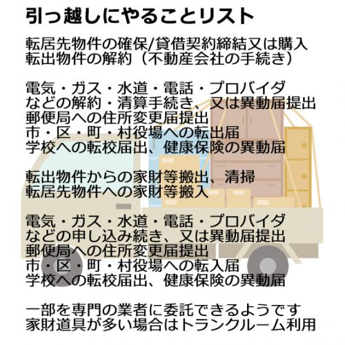引越しの手続き 引越しのやることリスト マナーとルールと引越し蕎麦