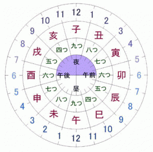 キョンキョンの落語【時そば】‼‼