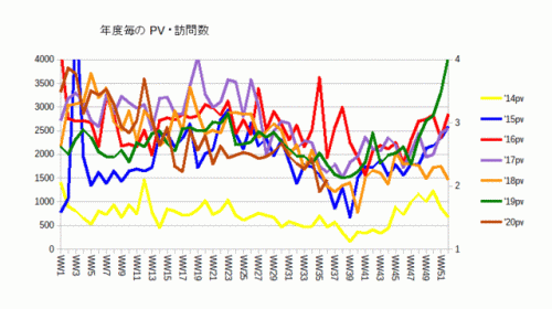 年末のご挨拶 & 今年食った美味いうどん2020