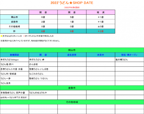 新店情報!「たまうどん」